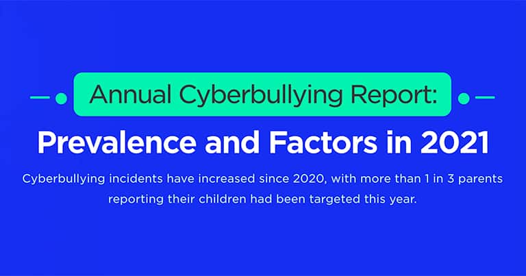 Annual Cyberbullying Report: Prevalence and Factors in 2021
